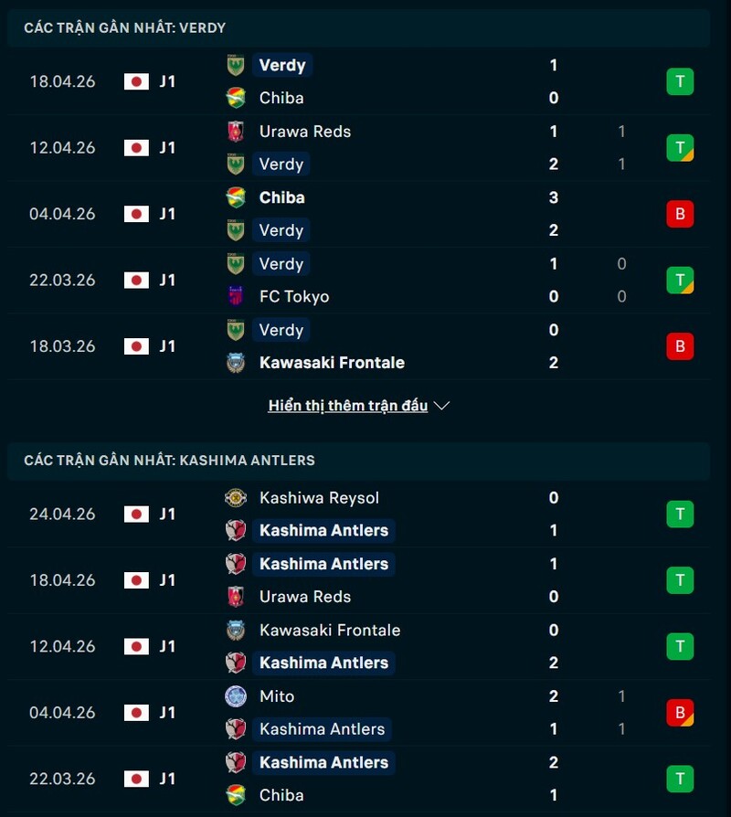 Tổng quan phong độ Tokyo Verdy vs Kashima Antlers